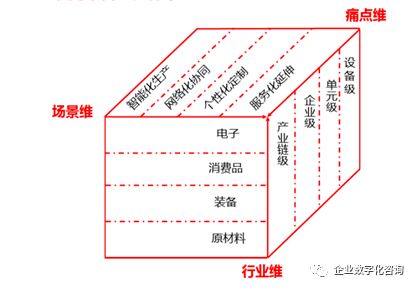 從智能工廠到工業互聯網 發展歷程與網站建設的關鍵作用