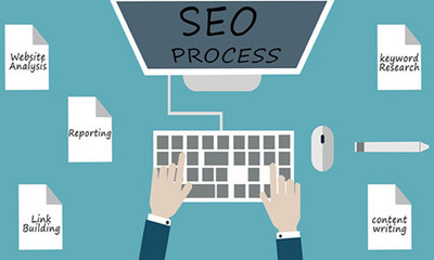 企業網站推廣建設的關鍵作用解析