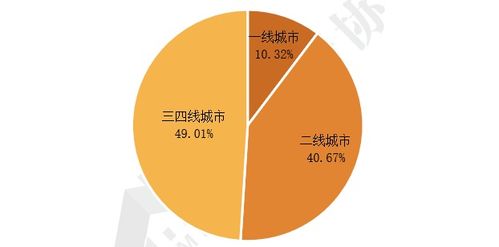 2021產業園區物業管理發展報告 新階段、新挑戰與新模式